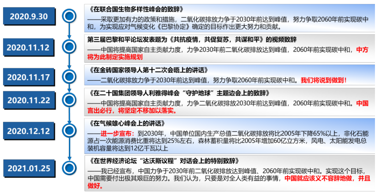 实现“3060双碳目标”需要全社会共同努力