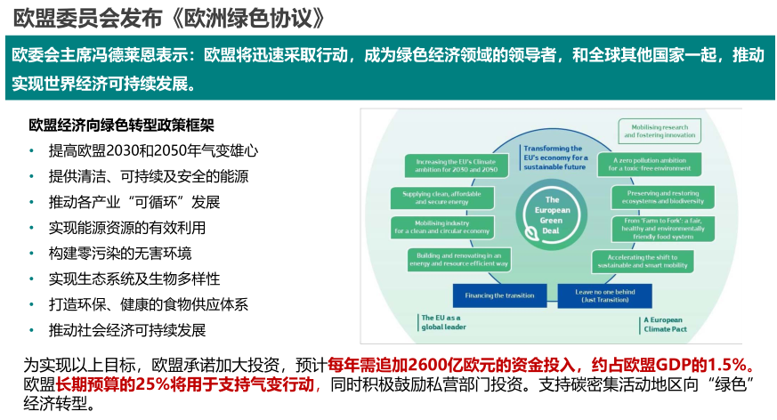 欧盟委员会发布《欧洲绿色协议》