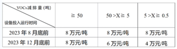 奖补金额计算