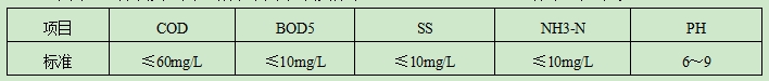 《城市杂用水水质标准》