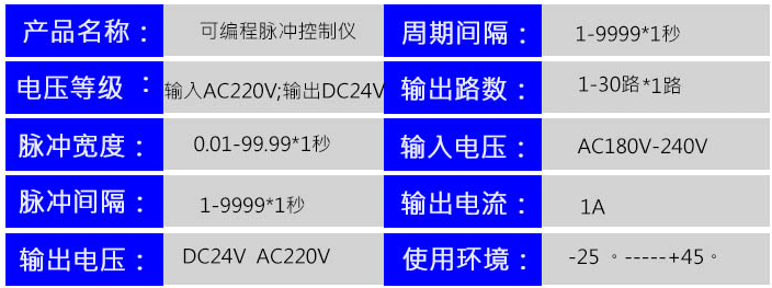 喷吹控制仪参数表