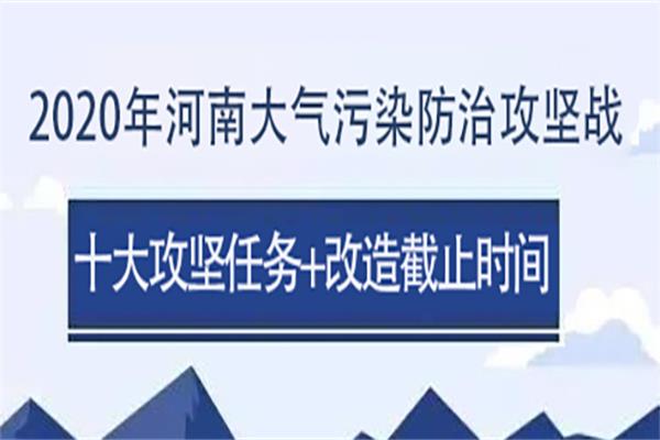 河南还查环保吗?2020年大气污染防治10项任务+改造截止时间