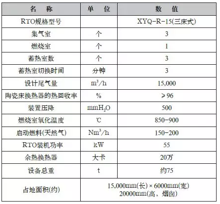 RTO设备参数